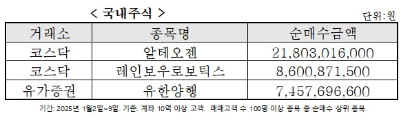 자료=미래에셋증권