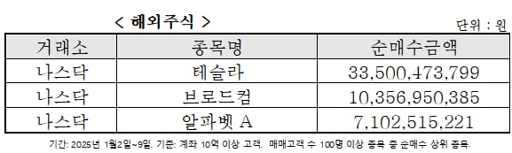 자료=미래에셋증권