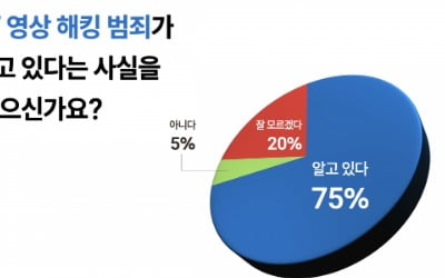 “CCTV만으로는 부족해”…올해 보안 트렌드로 주목받는 ‘이것’