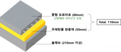 '쿵, 쿵' 발소리 걱정 끝…비결을 봤더니