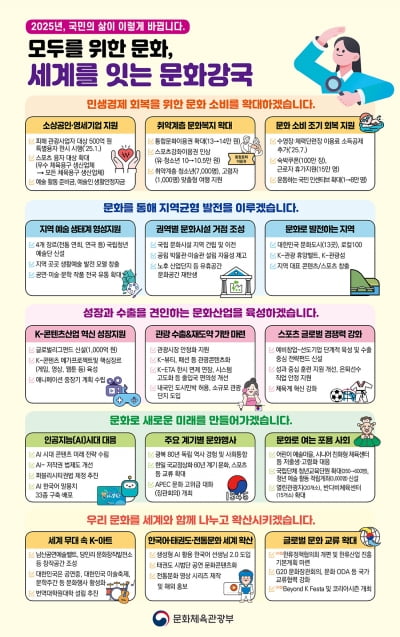 문체부 '5000억 쏘고 1000억원 더'… K콘텐츠 펀드 신설