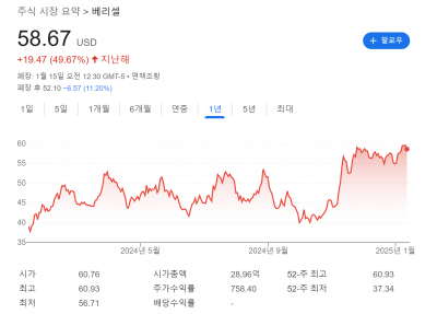 [분석+] 매출 3000억원 넘긴 미국 연골치료제 기업 베리셀…바이오솔루션에도 기회되나