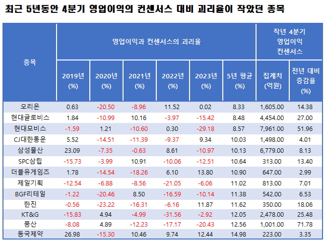 사진=에프앤가이드 데이터가이드