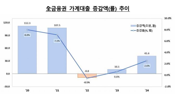 카지노 게임위원회 제공