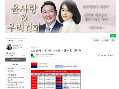 "체포날 안나왔지?"…尹 팬카페에 올라온 국힘 '배신자'명단