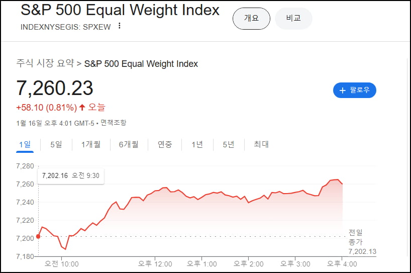 카지노 룰렛 인하 종료, 증시에 괜찮다? [김현석의 월스트리트나우]