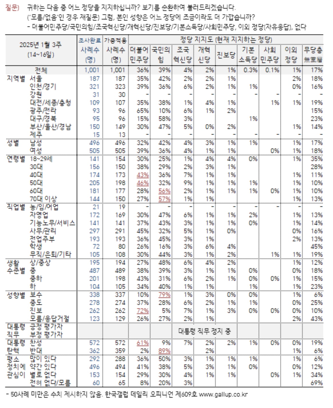 출처=갤럽