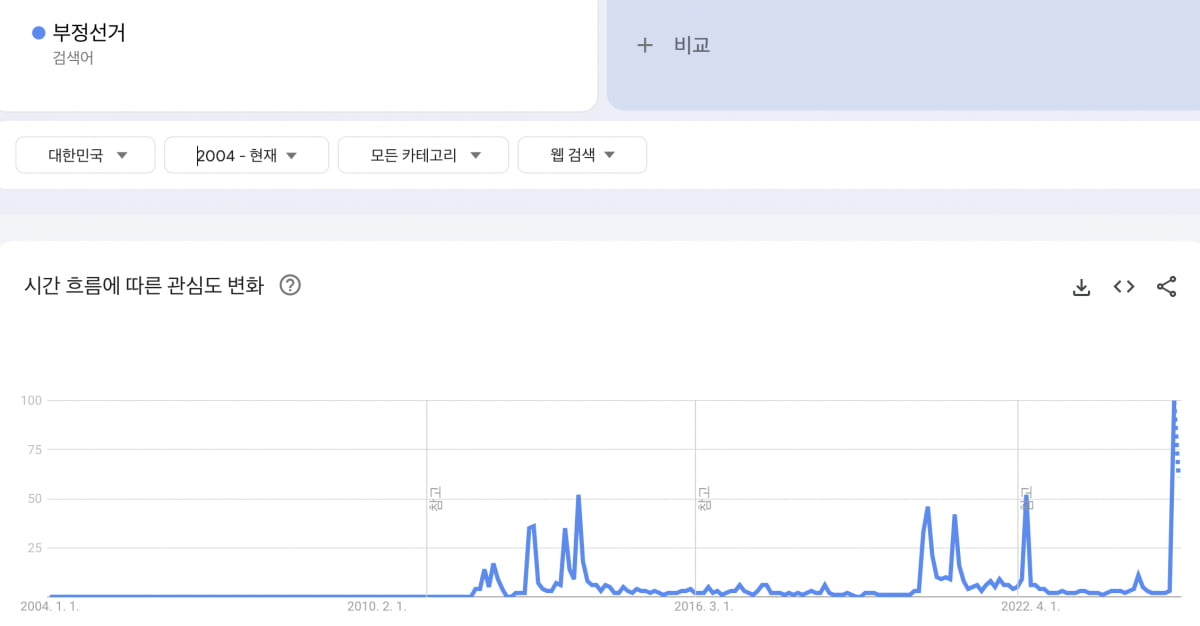 출처=구글 트렌드