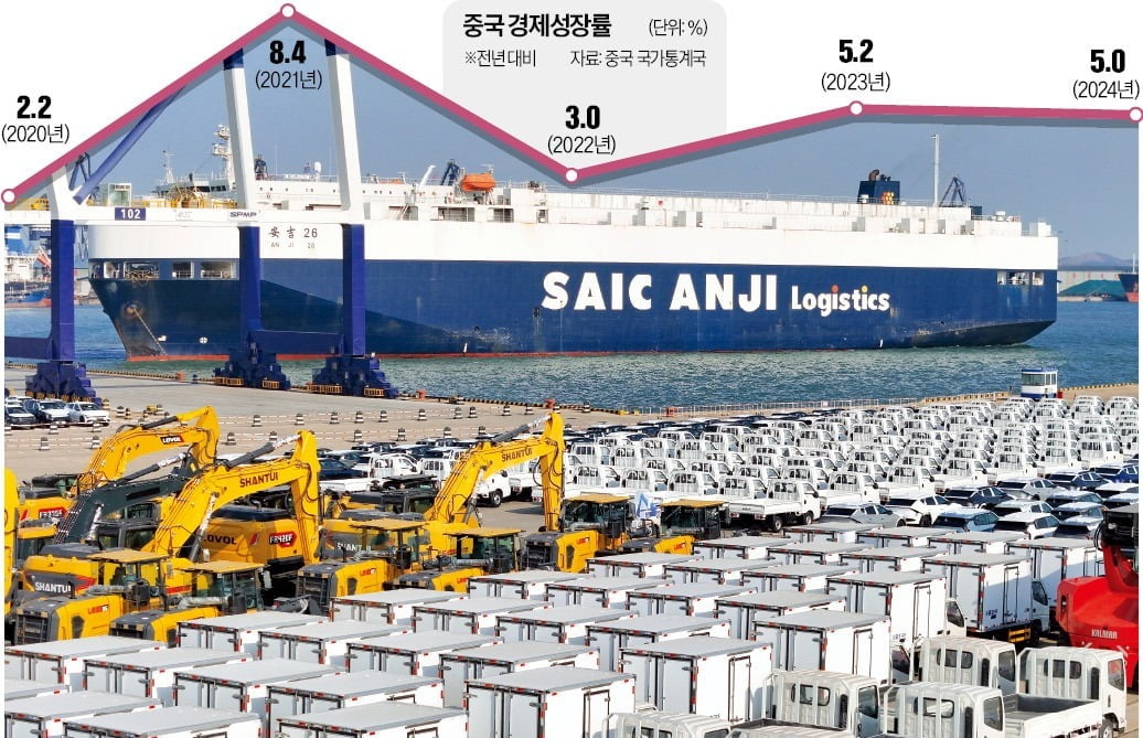 페스타토토 산둥성 옌타이항에 수출을 앞둔 전기자동차가 줄지어 서 있다. 페스타토토은 오는 20일 도널드 트럼프 2기 미국 행정부 출범을 앞두고 수출 물량을 최대한 늘리고 있다. 신화연합뉴스