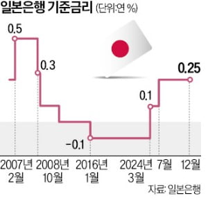 일본은행 기준카지노 게임 종류