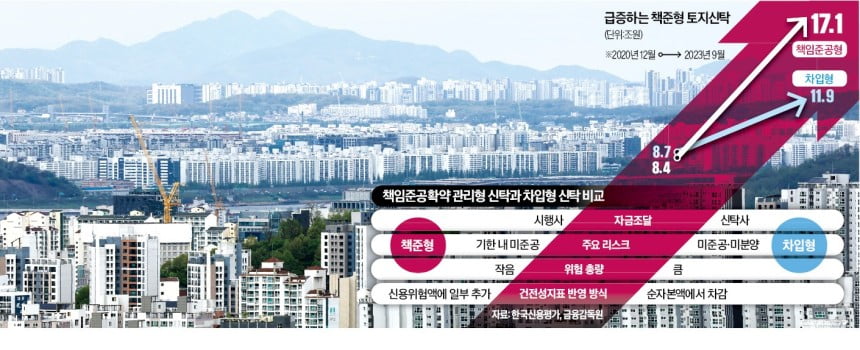 책준형 토토사이트 마루한 총량 규제 적용…"PF 연쇄 부실 차단"
