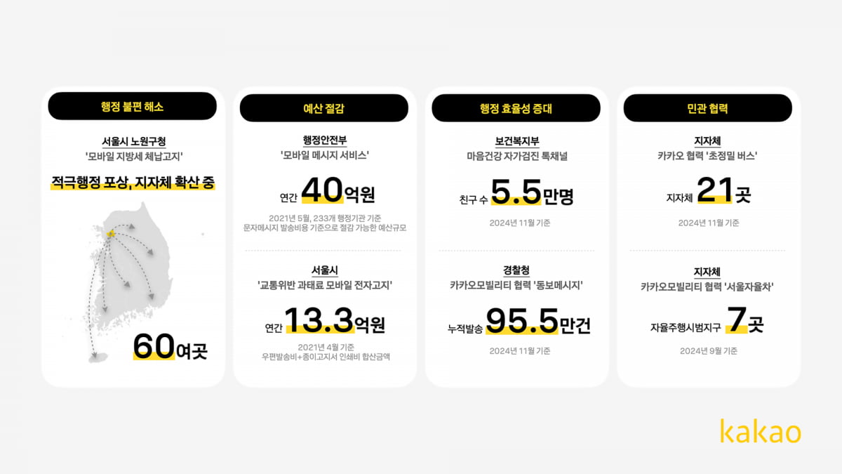 '코인 카지노 사이트'의 놀라운 효과…매년 세금 40억원 아꼈다