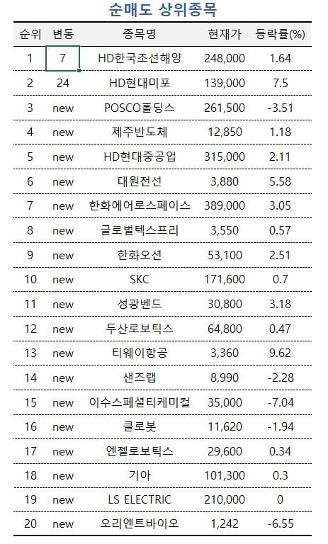 [마켓PRO] 역사적 저평가·갤럭시S25 출시…삼전 카지노 입플 고수들