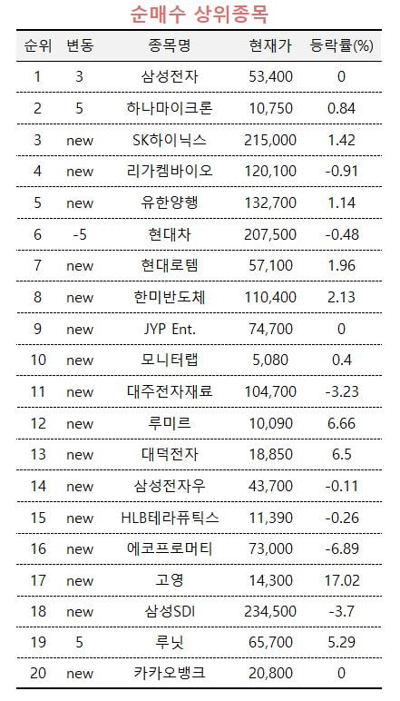 [마켓PRO]역사적 저평가·갤럭시S25 출시…삼전 슬롯사이트 고수들