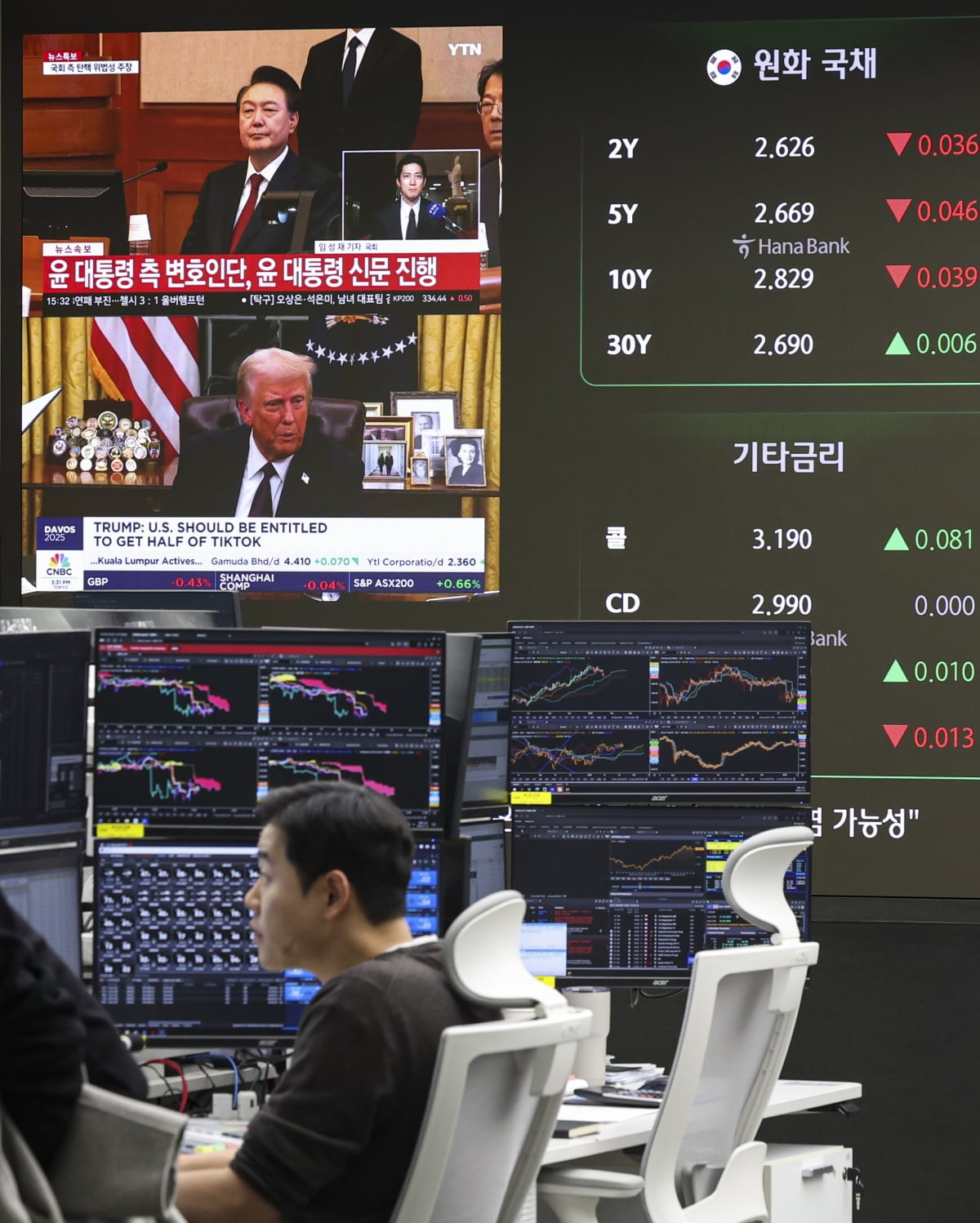 '트럼프 취임 첫날' 코스피·코스닥 약보합 마감