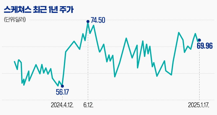 나이키 고전하는 사이 스케처스의 반란…편안함 하나로 글로벌 3위 등극 [글로벌 종목탐구]