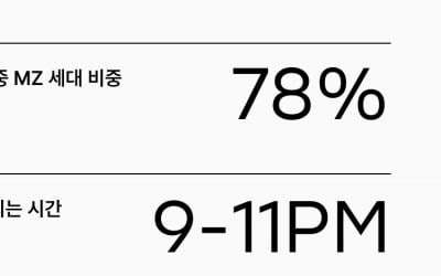 스투시 비니가 속초에서 제주까지…MZ들 중고거래 어떻게 하나