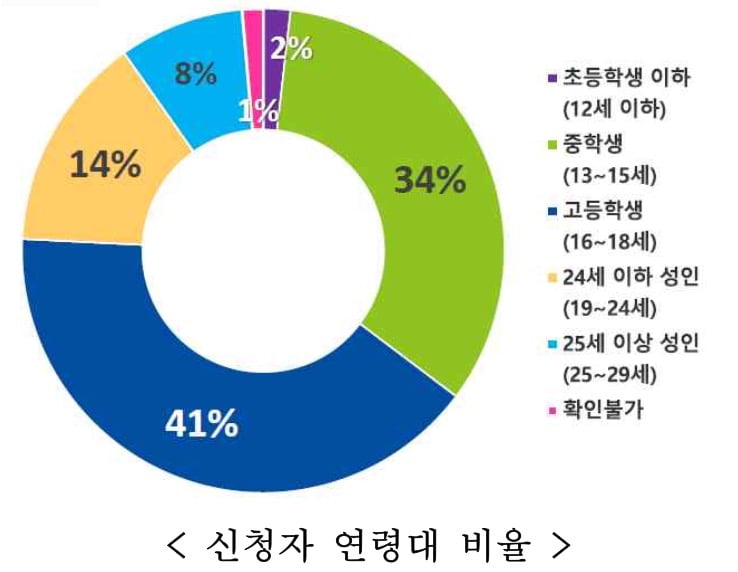 "우리집 주소는 XXX"...어릴적 올린 개인정보 삭제하는 '지우개 서비스' 이용자 급증