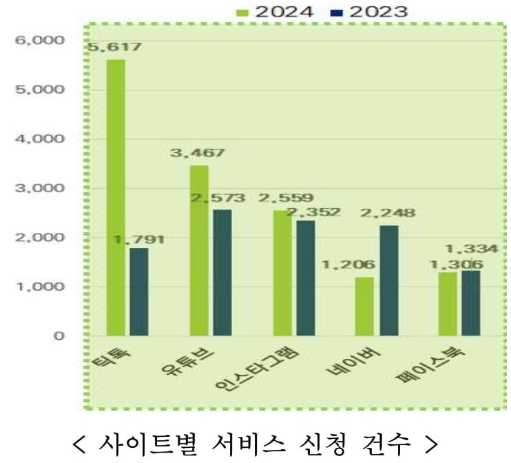 "우리집 주소는 XXX"...어릴적 올린 개인정보 삭제하는 '지우개 서비스' 이용자 급증