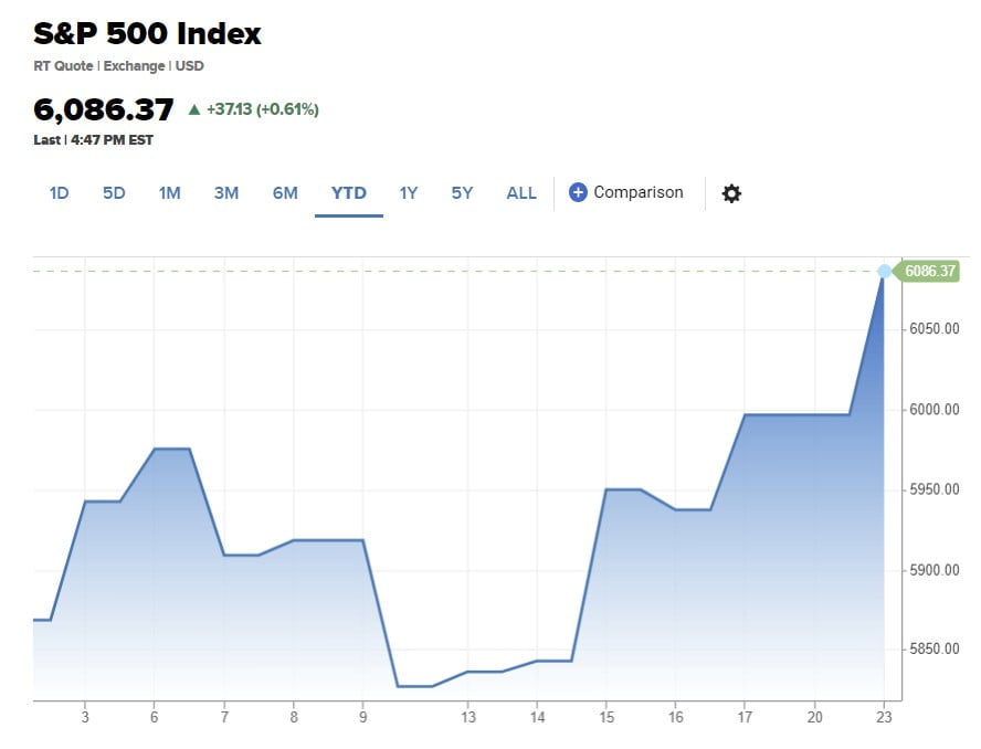 자료=CNBC