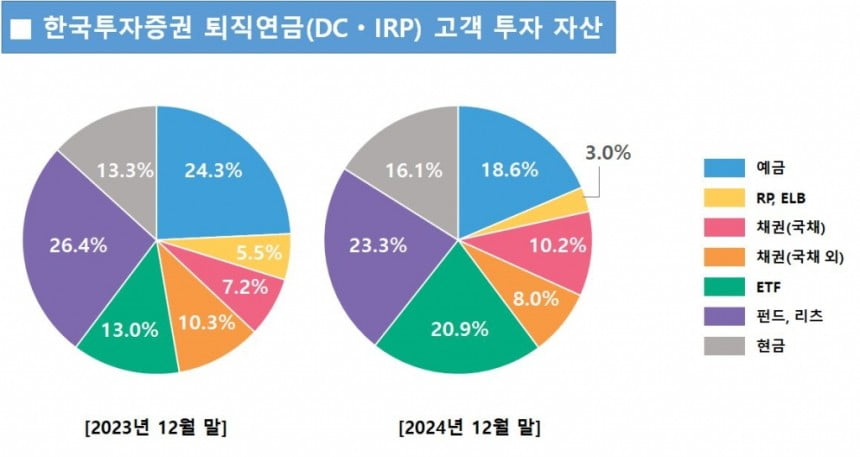 표=카지노 룰렛판