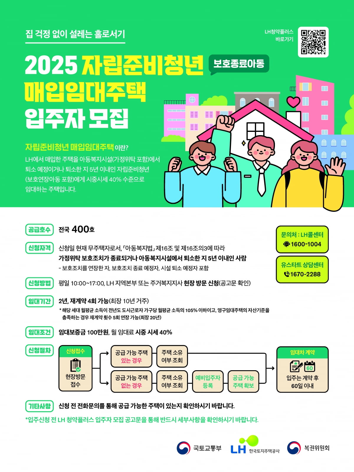 LH, 자립준비청년 매입임대주택 400가구 상시 모집