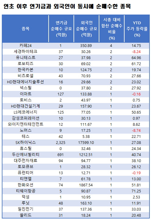 자료=에프앤가이드 데이터가이드