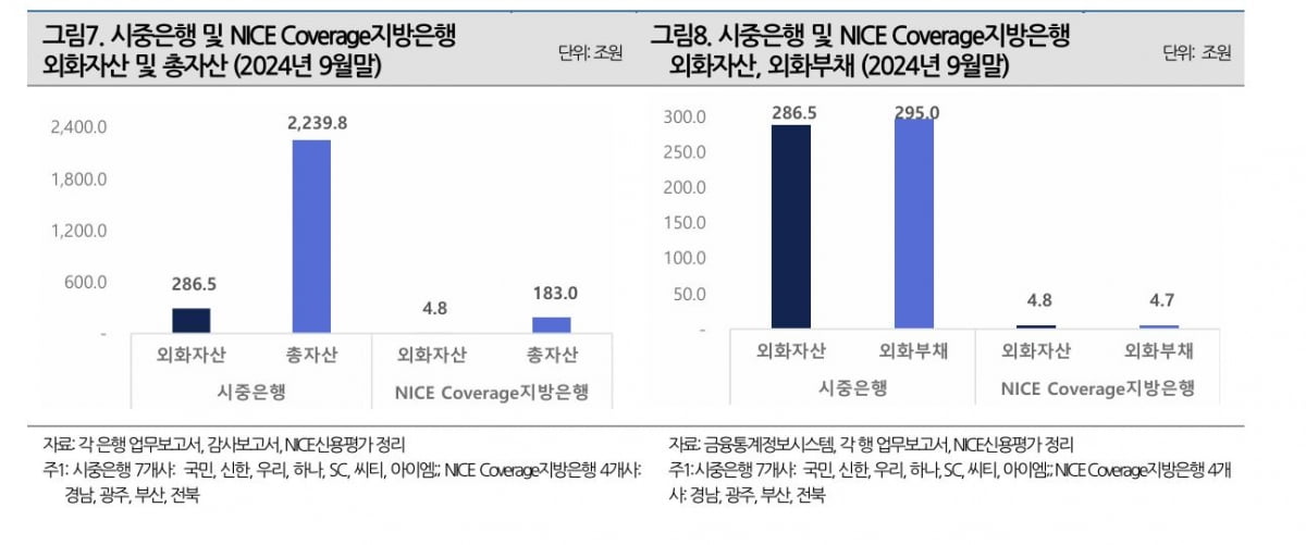 나신평 "고바카라 꽁 머니 상황, 금융권에 미치는 영향은 제한적"