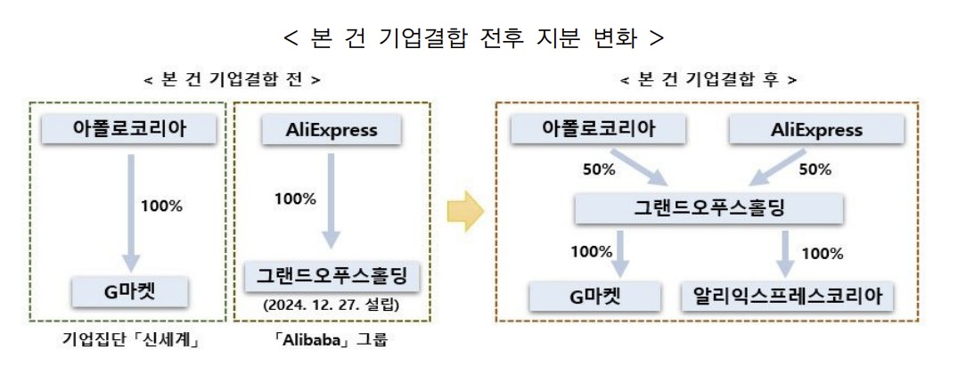 신세계-알리바바 '이커머스 합작' 본격화…기업바카라사이트 신고 접수