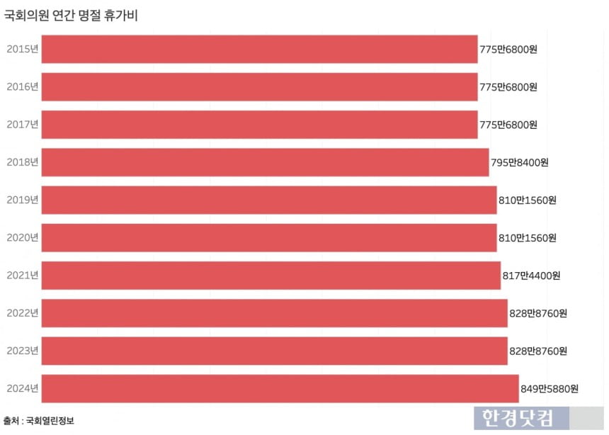 그래프=신현보 기자