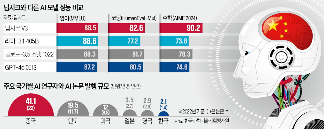 한 달 전엔 무시하더니…챗슬롯사이트 볼트 "우리도 무료 배포" 돌변 [김주완의 빅테크는 지금]