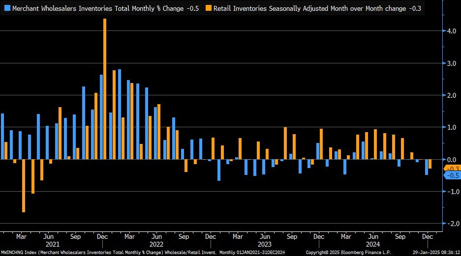 '인플레 진전' 삭제에 월가 뒤집혔는데 파월 "단순 문구 정리" [김현석의 월스트리트나우]