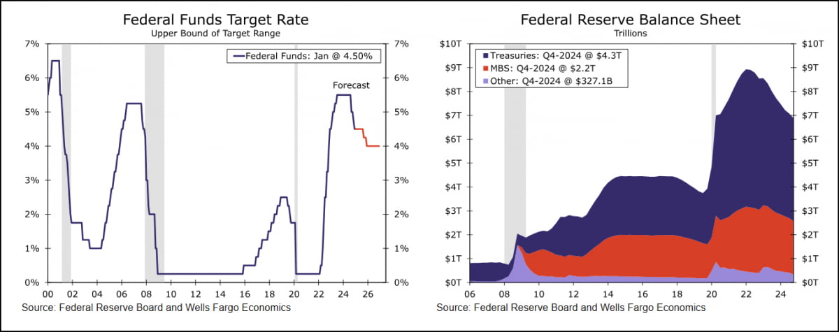 '인플레 진전' 삭제에 월가 뒤집혔는데 파월 "단순 문구 정리" [김현석의 월스트리트나우]