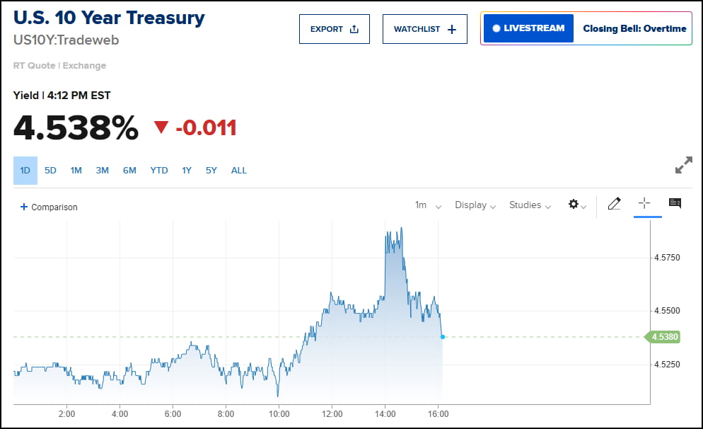 '인플레 진전' 삭제에 월가 뒤집혔는데 파월 "단순 문구 정리" [김현석의 월스트리트나우]