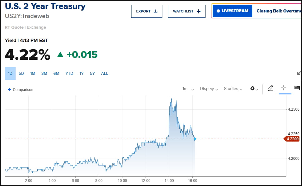 '인플레 진전' 삭제에 월가 뒤집혔는데 파월 "단순 문구 정리" [김현석의 월스트리트나우]