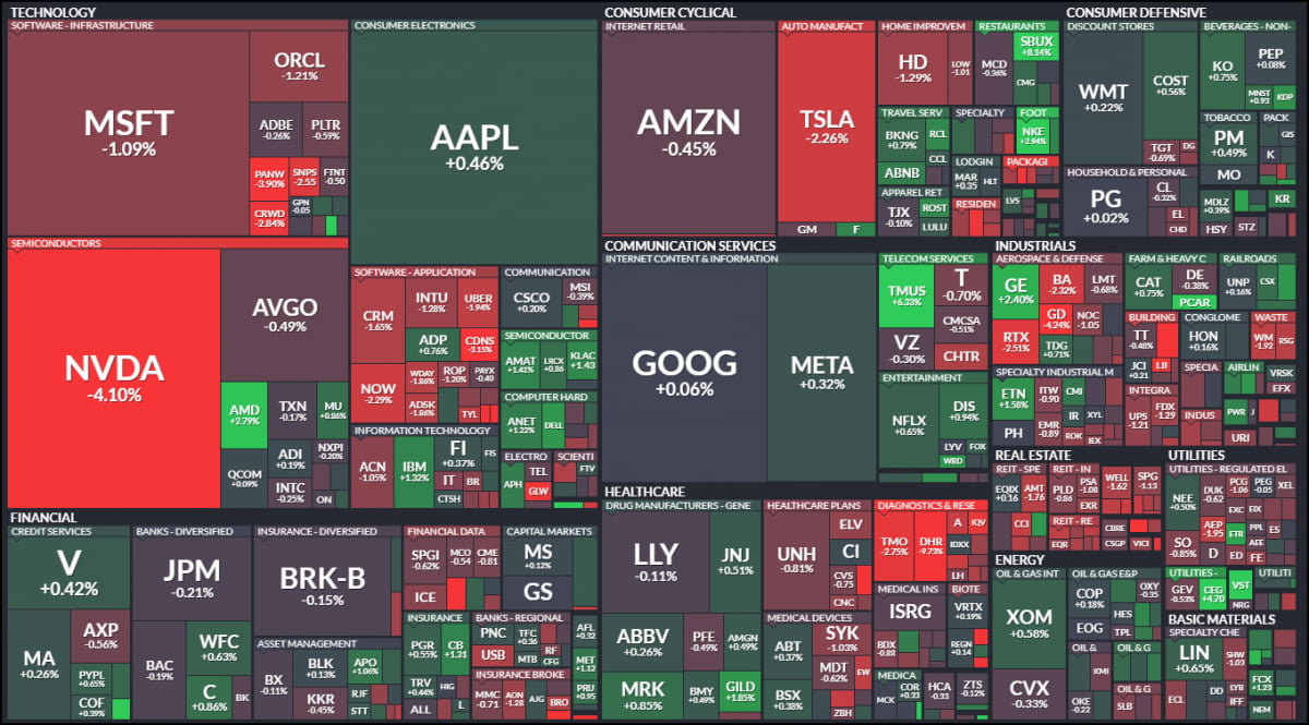 '인플레 진전' 삭제에 월가 뒤집혔는데 파월 "단순 문구 정리" [김현석의 월스트리트나우]