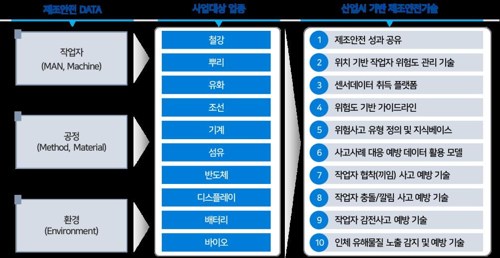 카지노 룰렛 확률,AI활용한 제조 안전 시스템 공모