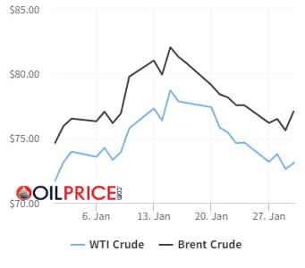 美, 캐나다·멕시코 관세 부과 현실화?…WTI 0.15%P↑[오늘의 유가]