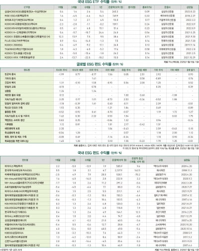 2025년 2월호 마켓데이터