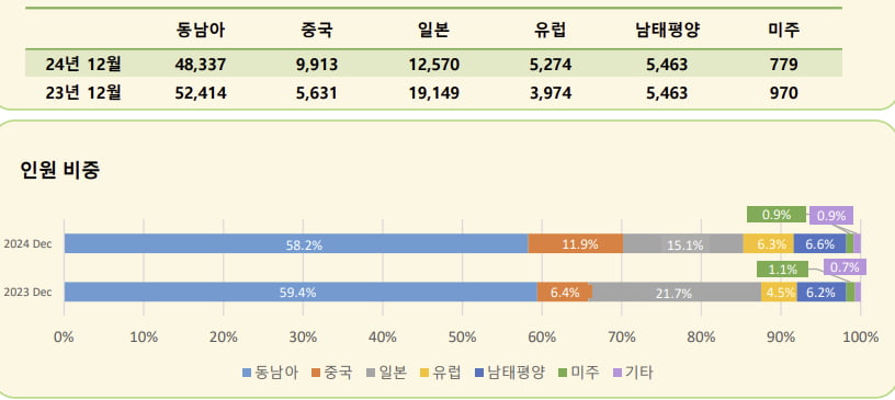 사진=모두투어