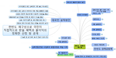 [홍재화의 매트릭스로 보는 세상] 한반도 경제 재구성 : 혜택과 불이익