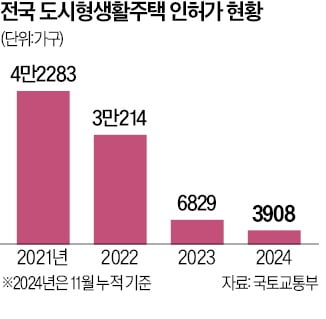 도시형주택을 아파트처럼…전용 85㎡로 넓게 짓는다