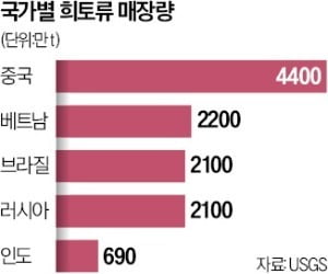 출처=카지노사이트 DB