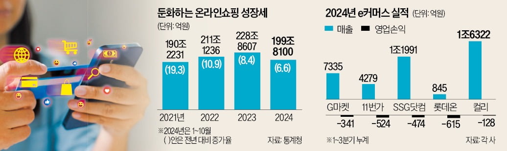 e커머스 생존 경쟁…"올해 흑자전환 사활"