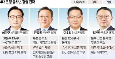 군살 뺀 4대 은행, 디지털 전환에 전력투구