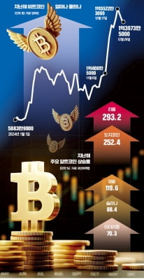 카지노 사이트 '트럼프 훈풍' 계속될까…'S·D·K'를 주목하라