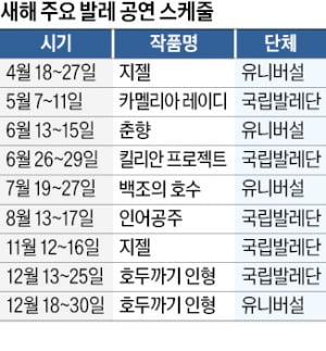 춘향 vs 카멜리아…양대 발레단 '아가씨' 결투