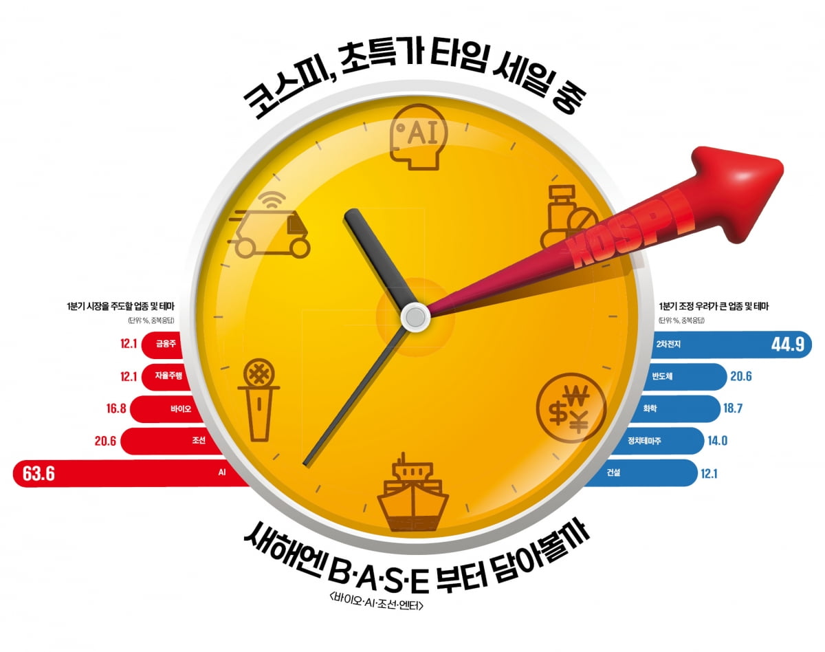 그래픽=전희성 기자 