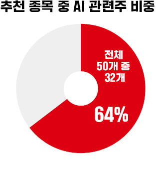 브로드컴 '엔비디아 대항마' 꿈틀…GE버노바·BWX테크 원전株 날개