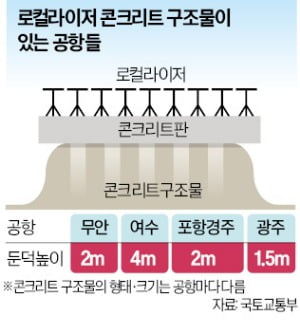 무안공항, 보강공사 때 둔덕 30㎝ 더 높여…국토부 "전국 전수조사"